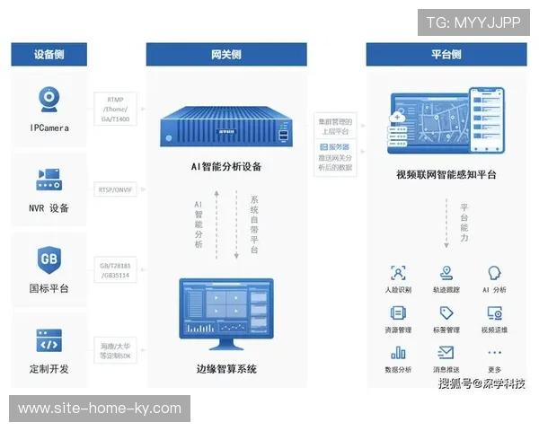 边缘计算节点在转播现场的大规模部署 支撑大规模虚拟渲染需求 边缘计算节点在转播现场的大规模部署 支撑大规模虚拟渲染需求